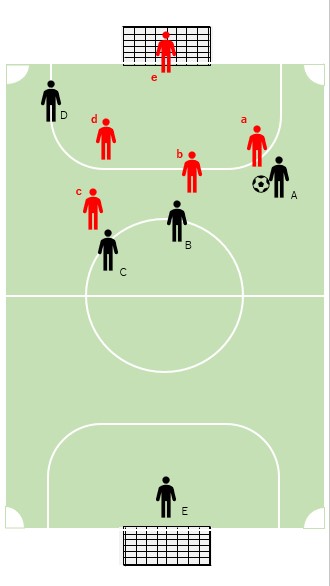 オヤジになってもフットサル 得点シーン 相手ゴール前密集編 小龍オヤジのフットサル時間